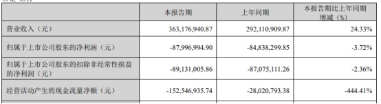 -ST炼石拟定增募不超10.9亿四川国资委入主 一字涨停