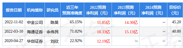 华通证券国际：给予长飞光纤增持评级，目标价位39.0元