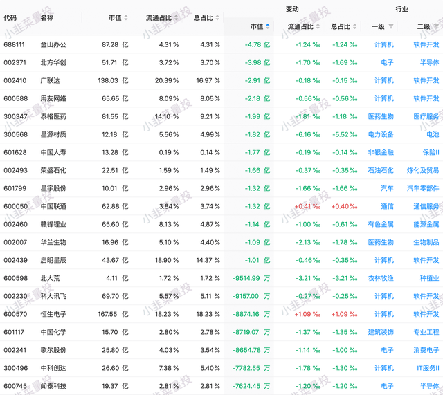 2023.3.31 北上资金前日总结(净流入 48.07亿)