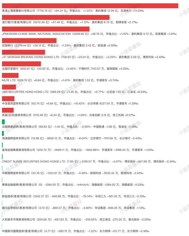 2023.3.31 北上资金前日总结(净流入 48.07亿)