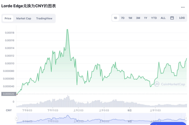 6.8万美元，比特币又创新高！马斯克推特一改名，同名加密货币立马诞生！6小时狂涨842%