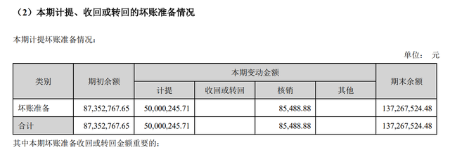 应收账款、负债率大幅攀升，帝欧家居业绩高增长的另一面