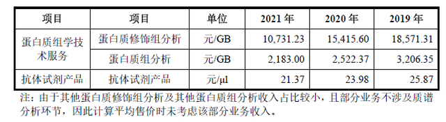 景杰生物IPO：“押注”抗体试剂 绿谷制药董事长转让股份大赚数千万