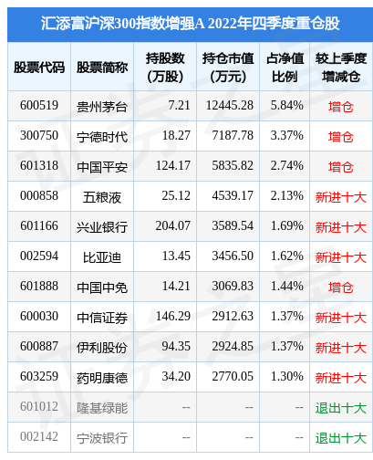 4月18日洲明科技跌5.49%，汇添富沪深300指数增强A基金重仓该股