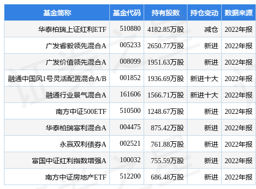 首开股份最新公告：拟公开发行公司债券及非公开发行公司债券