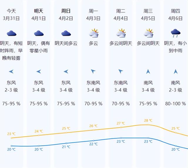 一股“四项全能冷空气”要来了！深圳天气将...