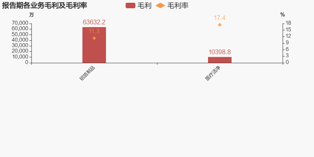 「图解年报」常铝股份：2021年归母净利润翻近4倍，约为1亿元