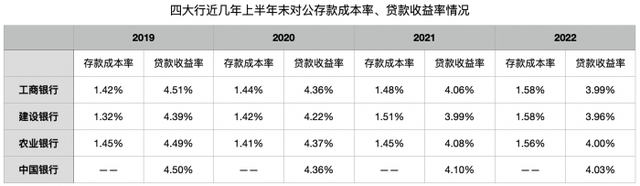 21金融研究｜银行对公业务新趋势