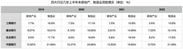 21金融研究｜银行对公业务新趋势