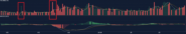 CoinTiger诱骗交易 小交易所乱象丛生