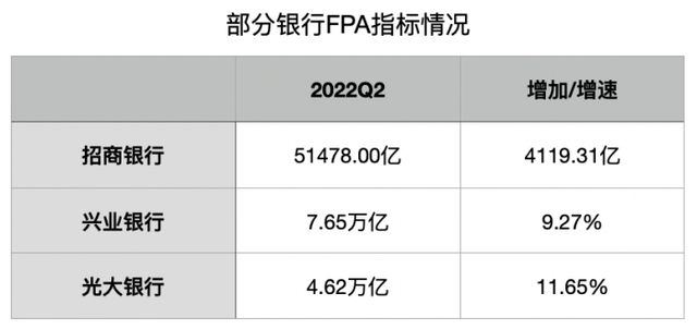 21金融研究｜银行对公业务新趋势