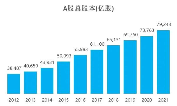 A股全景图