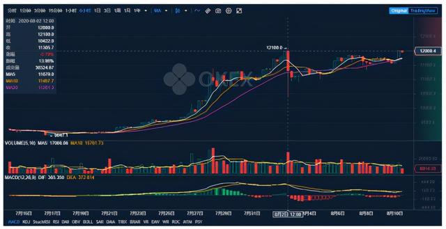 筛选优质DEFI币种，欧易OKEx布局DEFI赛场