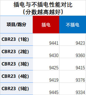 你的笔记本能否“抗压”？惠普EliteBook 645 G9商务轻薄本体验