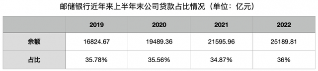 21金融研究｜银行对公业务新趋势