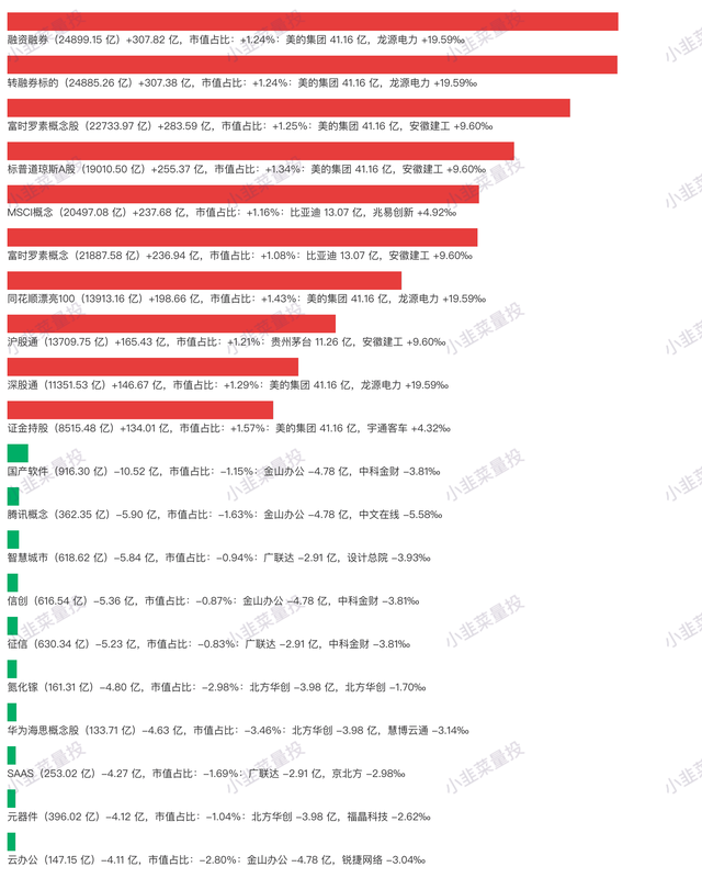 2023.3.31 北上资金前日总结(净流入 48.07亿)