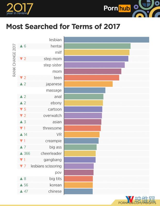 Pornhub 2017报告：VR成人持续升温，日均看片50万次