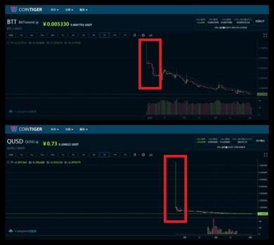 CoinTiger诱骗交易 小交易所乱象丛生