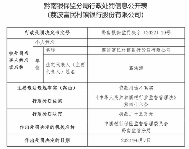 贷款用途不真实，贵州一银行被罚25万，森马集团为背后股东