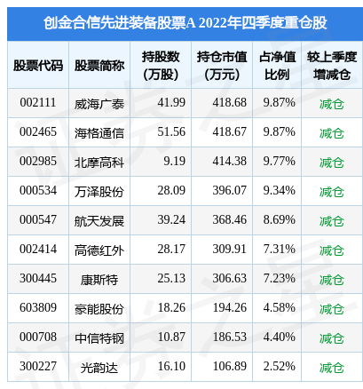 2月2日光韵达跌5.36%，创金合信先进装备股票A基金重仓该股