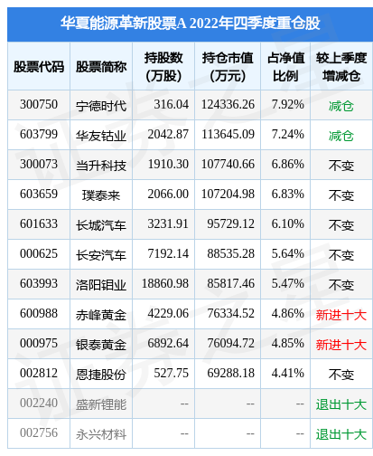 3月21日洛阳钼业涨6.54%，华夏能源革新股票A基金重仓该股