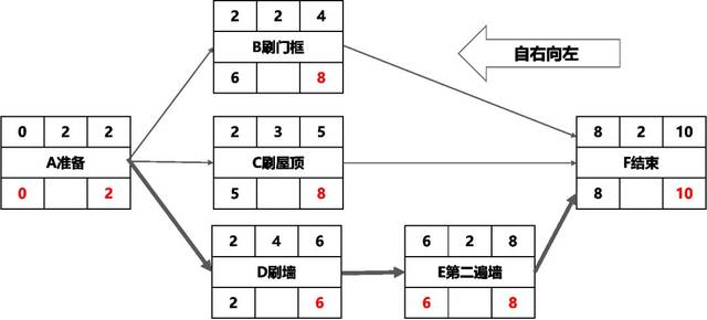 你真的知道什么是项目管理吗？