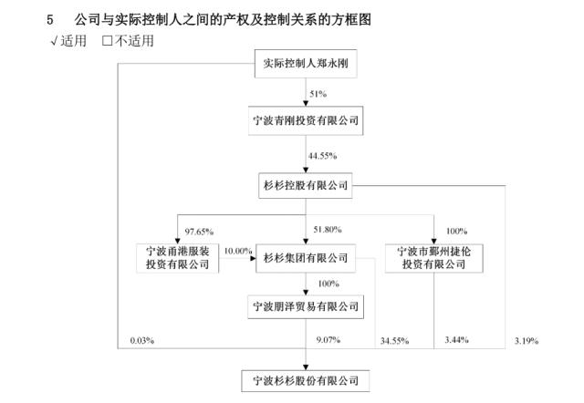 杉杉股份郑永刚遗产争夺战和解？