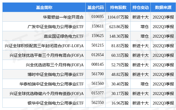 太阳能最新公告：2022年净利同比预增长12%-21%