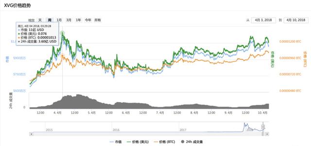 最前线｜成人网站Pornhub接受加密货币支付，真的便利和安全吗？