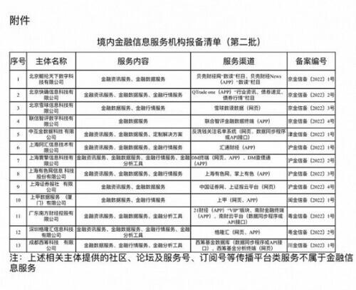 国家互联网信息办公室发布第二批13家金融信息服务机构名称及报备编号