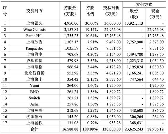 新文化预亏8.6亿元收购成负累 海通证券帮挖商誉坑