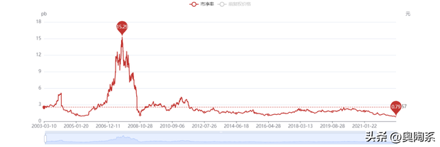 现金奶牛海螺水泥，为何股价在两年之内下跌58%？