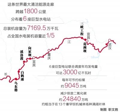 武钢为世界最大清洁能源走廊装上“中国芯”