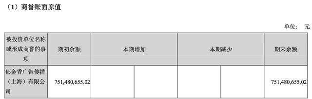 新文化预亏8.6亿元收购成负累 海通证券帮挖商誉坑