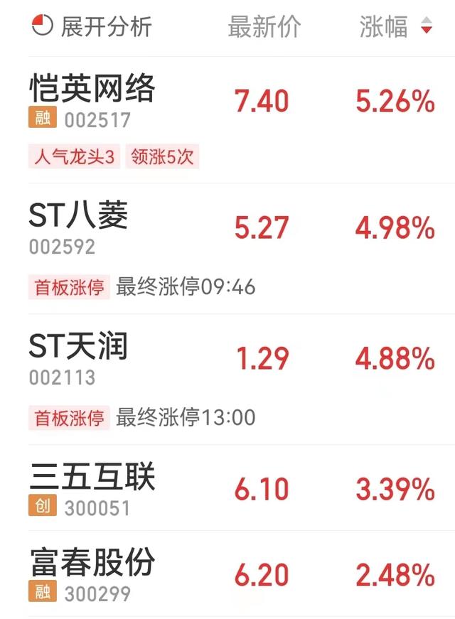 网络游戏板块跌0.21% 恺英网络涨5.26%居首