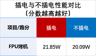 你的笔记本能否“抗压”？惠普EliteBook 645 G9商务轻薄本体验