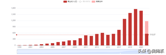 现金奶牛海螺水泥，为何股价在两年之内下跌58%？