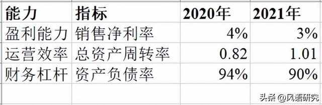 炒股指标：股东回报率的致命陷阱