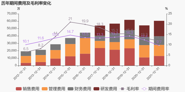 「图解年报」常铝股份：2021年归母净利润翻近4倍，约为1亿元