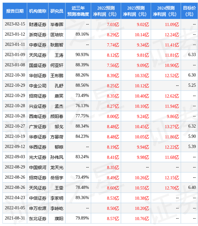 天风证券：给予精工钢构买入评级，目标价位6.33元