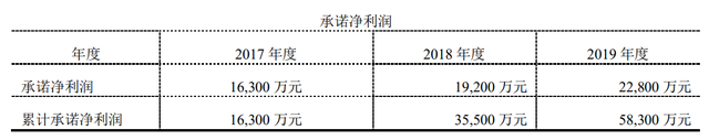 应收账款、负债率大幅攀升，帝欧家居业绩高增长的另一面