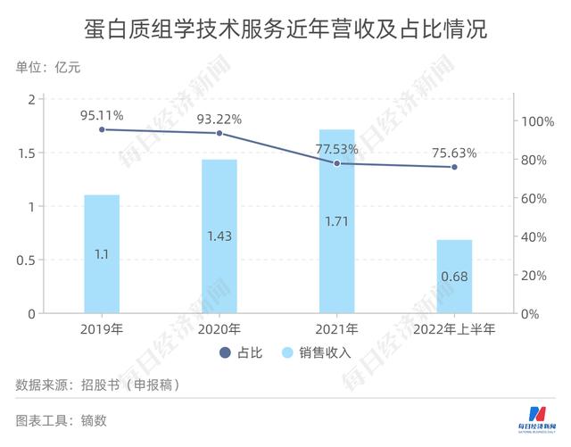 景杰生物IPO：“押注”抗体试剂 绿谷制药董事长转让股份大赚数千万