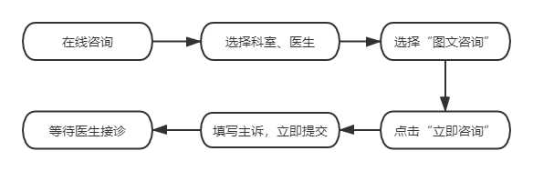 接种新冠疫苗，有问题想咨询？医生24小时在线为您解答