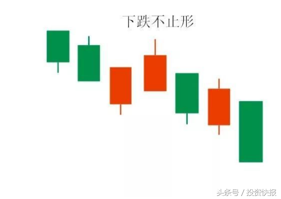 散户若掌握这8种K线形态组合，分分钟把握买卖点！（图解）