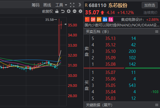 半导体芯片概念技术分析：普冉股份、江波龙、东芯股份、兆易创新