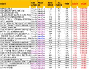 乐采(商品巡检常态化，超职购团队为您的采购保驾护航)