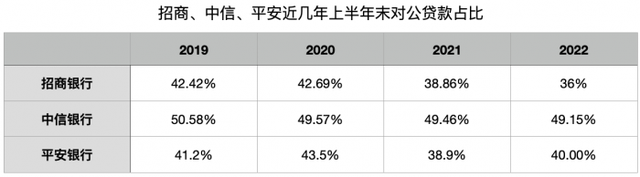 21金融研究｜银行对公业务新趋势