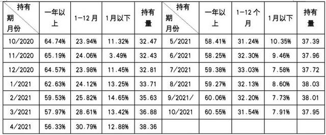 21深度丨首支比特币期货ETF成交量萎缩，比特币今年底会触及10万美元？