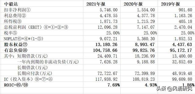 炒股指标：股东回报率的致命陷阱