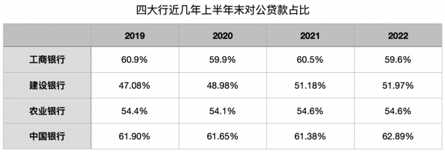 21金融研究｜银行对公业务新趋势